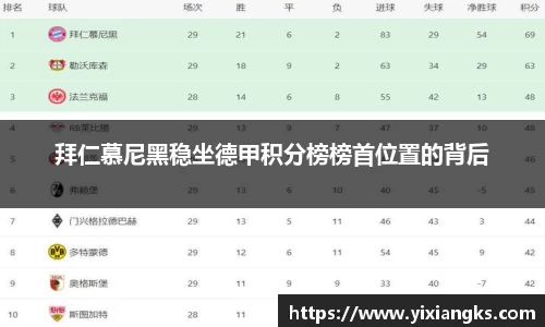 拜仁慕尼黑稳坐德甲积分榜榜首位置的背后