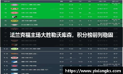 法兰克福主场大胜勒沃库森，积分榜前列稳固